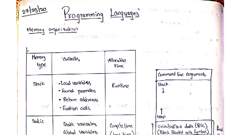 PL Short Notes - Lecture on Memory Management Techniques - Studocu