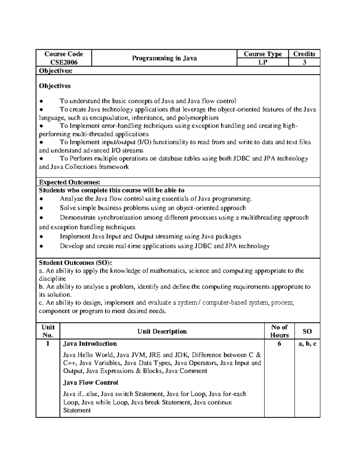 CSE2006 Programming-IN-JAVA LP 1.0 8 CSE2006- Programming-IN-JAVA LP 1. ...