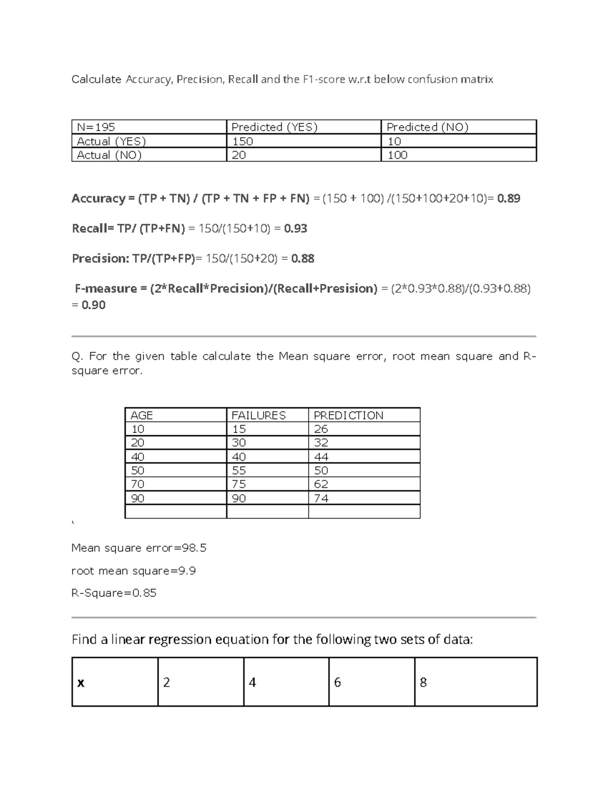 Statistical Methods Assignment 1 AIML 9: Data Analysis & Probability ...