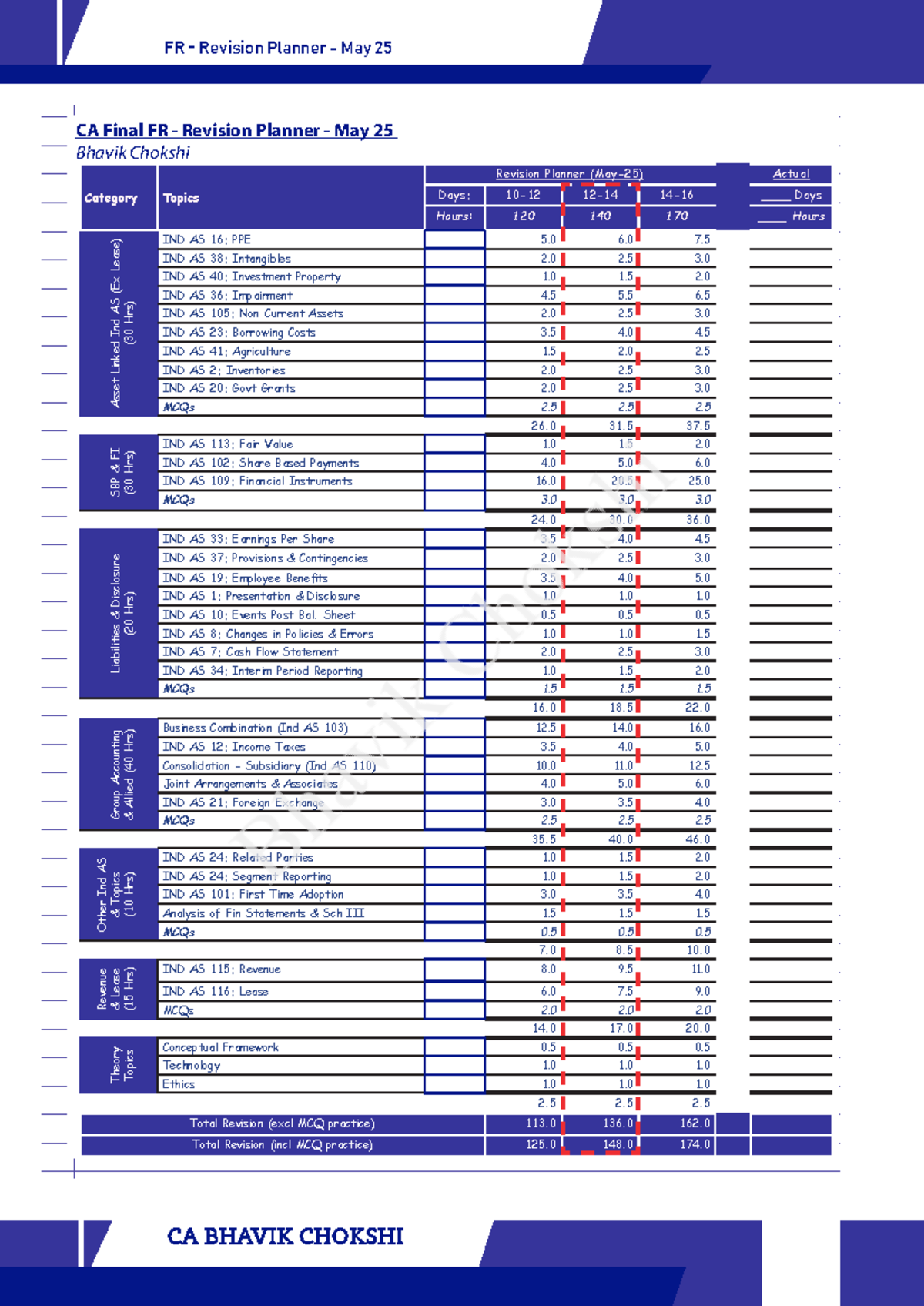 CA Final FR Revision Planner for May 2025 by Bhavik Chokshi - Studocu