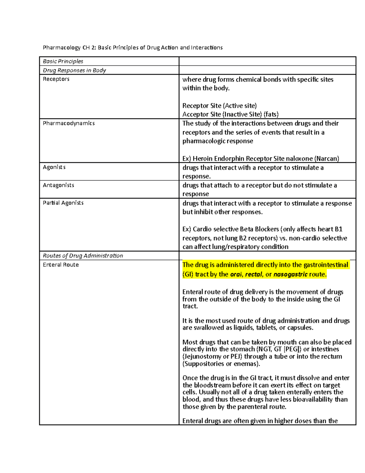 Pharmacology CH 2 Exam Notes: Drug Action Principles & Interactions ...