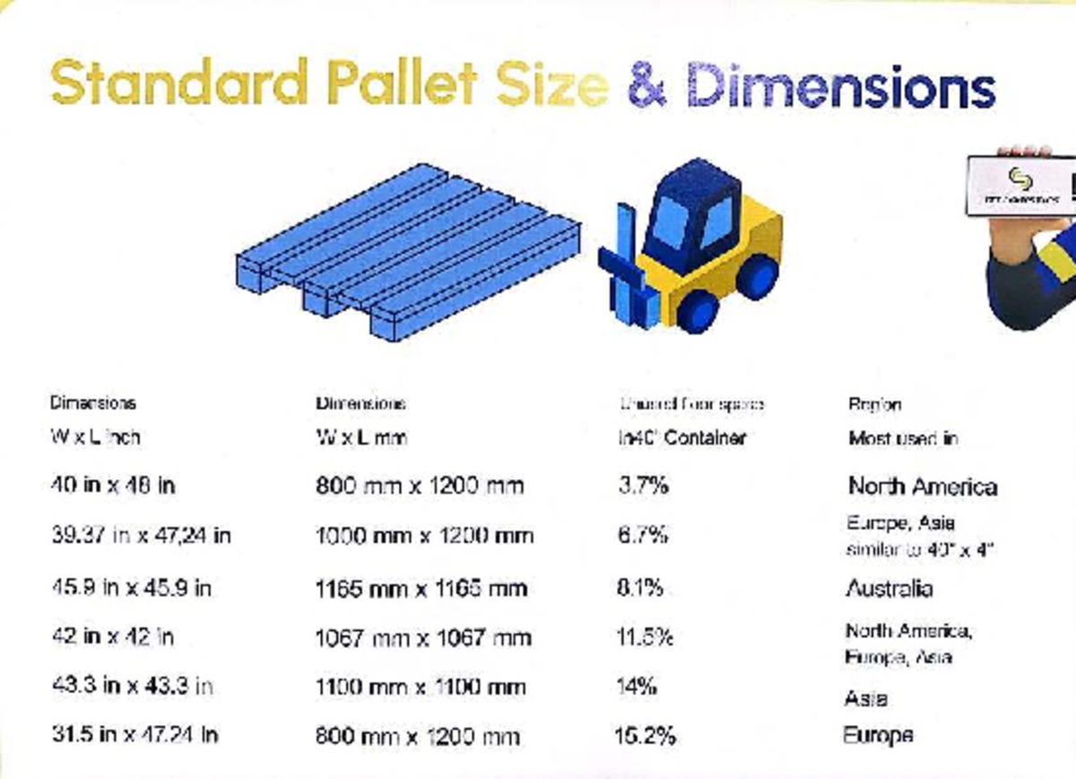 Standard Pallet Size Dimensions for Air Transport - JTT LOGISTICS - Studocu