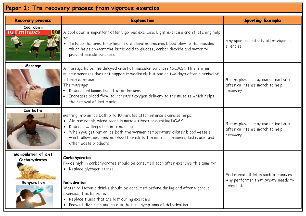 06RecoveryProcess - Key Strategies for Post-Exercise Recovery - Studocu