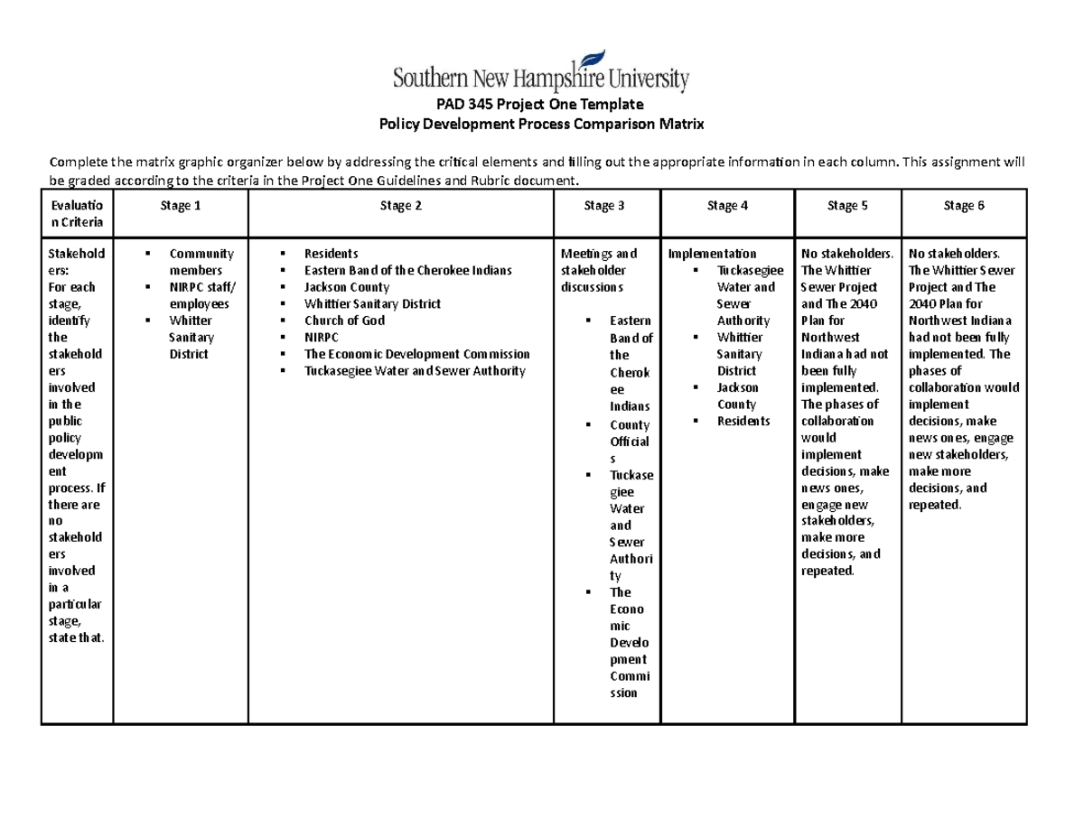 4-2 PAD 345 Project One Template - grade A - PAD 345 Project One ...