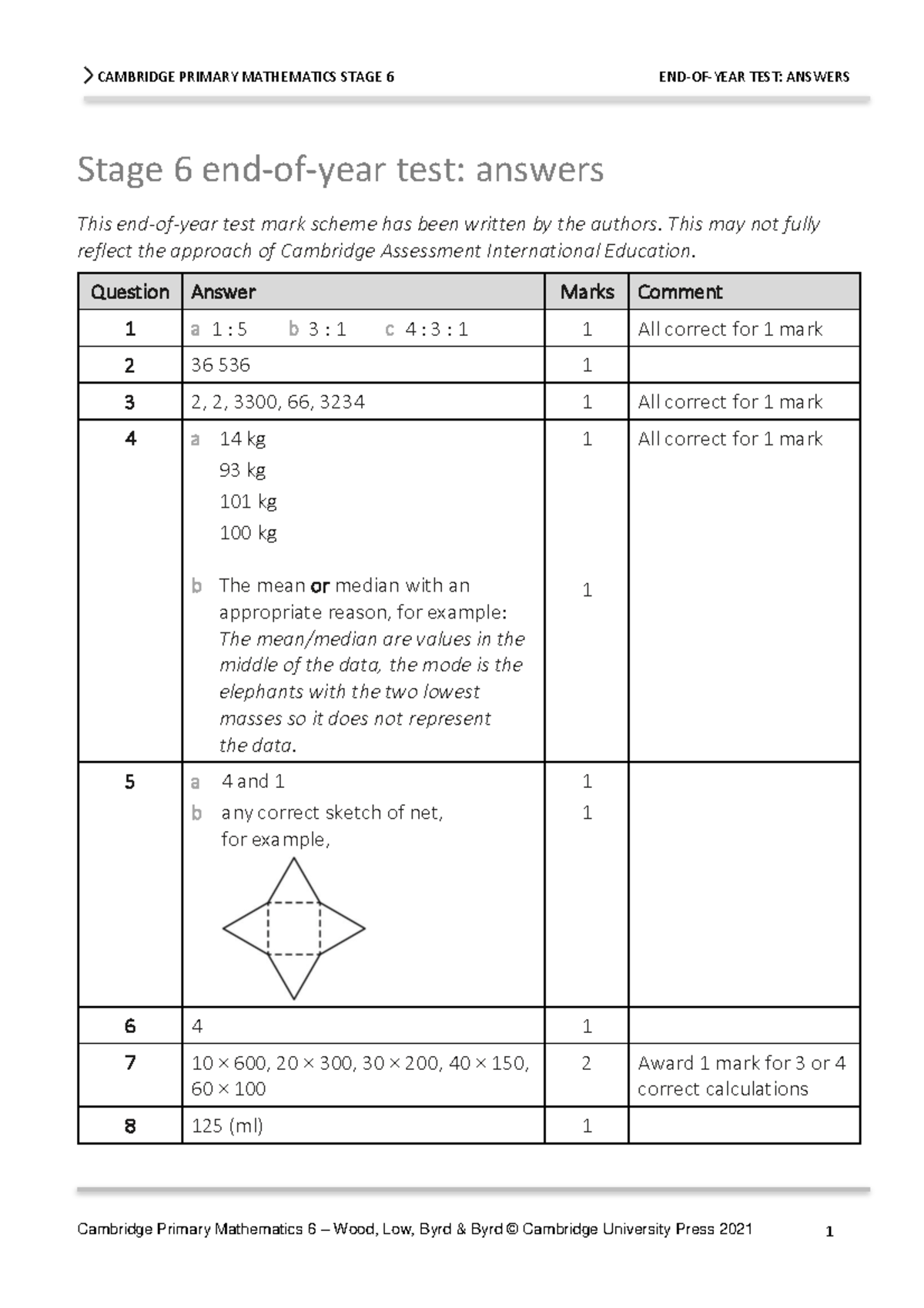 CAMBRIDGE PRIMARY MATHEMATICS STAGE 6 TEST: ANSWERS (03b) - Studocu