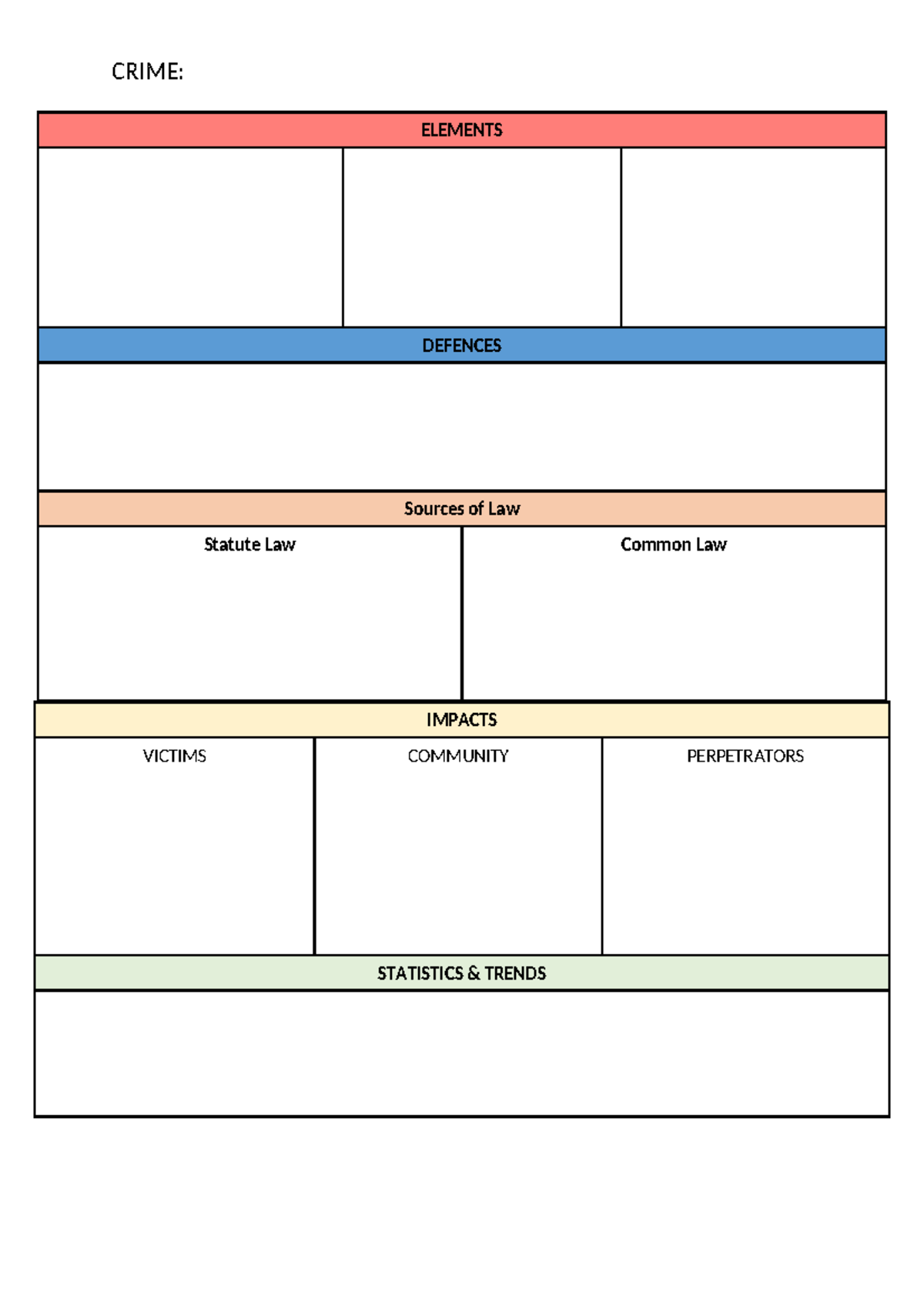 Crimes Legal Studies notes template - CRIME: ELEMENTS DEFENCES Sources ...