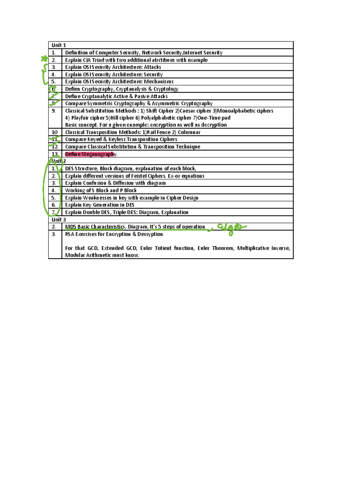 All questions of CSS 1,2,3 - Unit 1 Definition of Computer Security ...