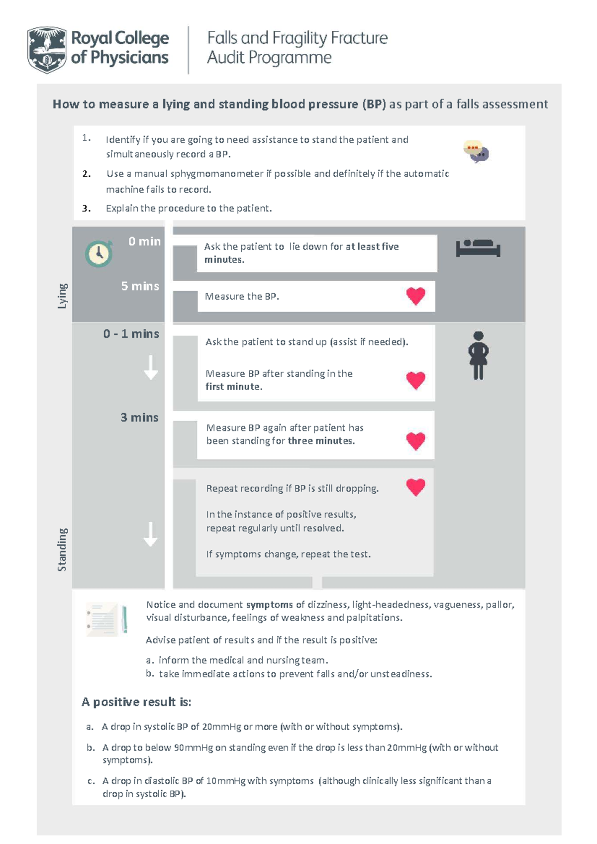 Lying and Standing BP Measurement Timeline RCP Guide - Studocu