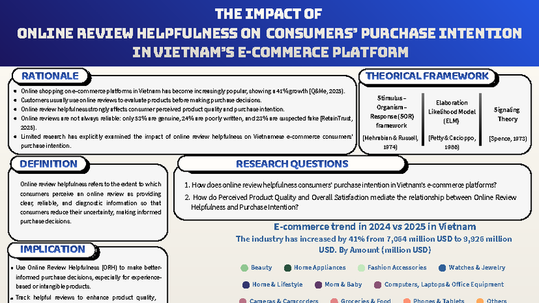 The Impact of Online Review Helpfulness on Purchase Intention in ...