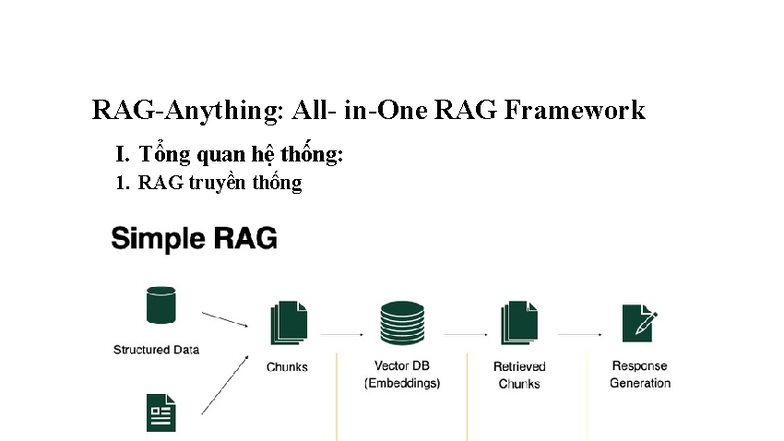 RAG Framework I: Tổng Quan và Tính Năng của Hệ Thống Đa Phương Thức ...