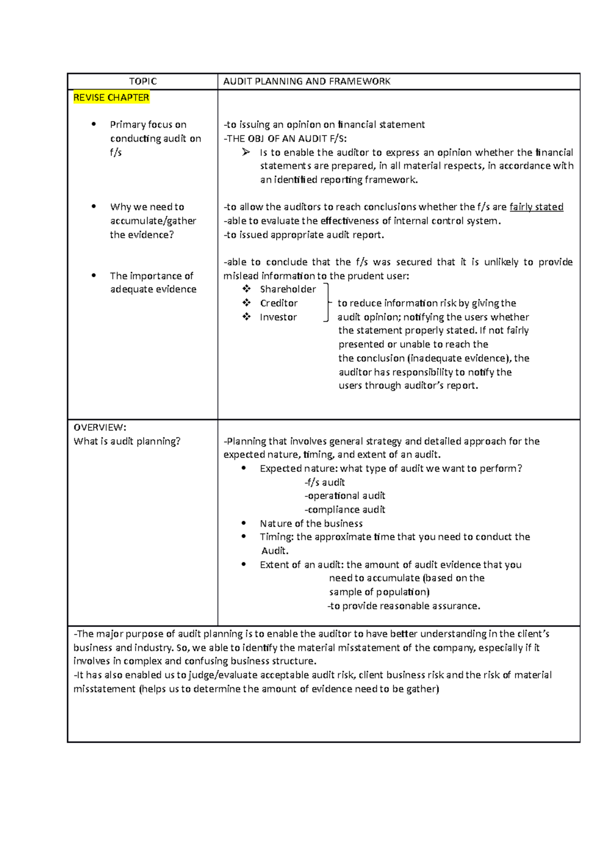 Audit Planning: Key Concepts and Importance - CH 4 | AUD339 - Studocu