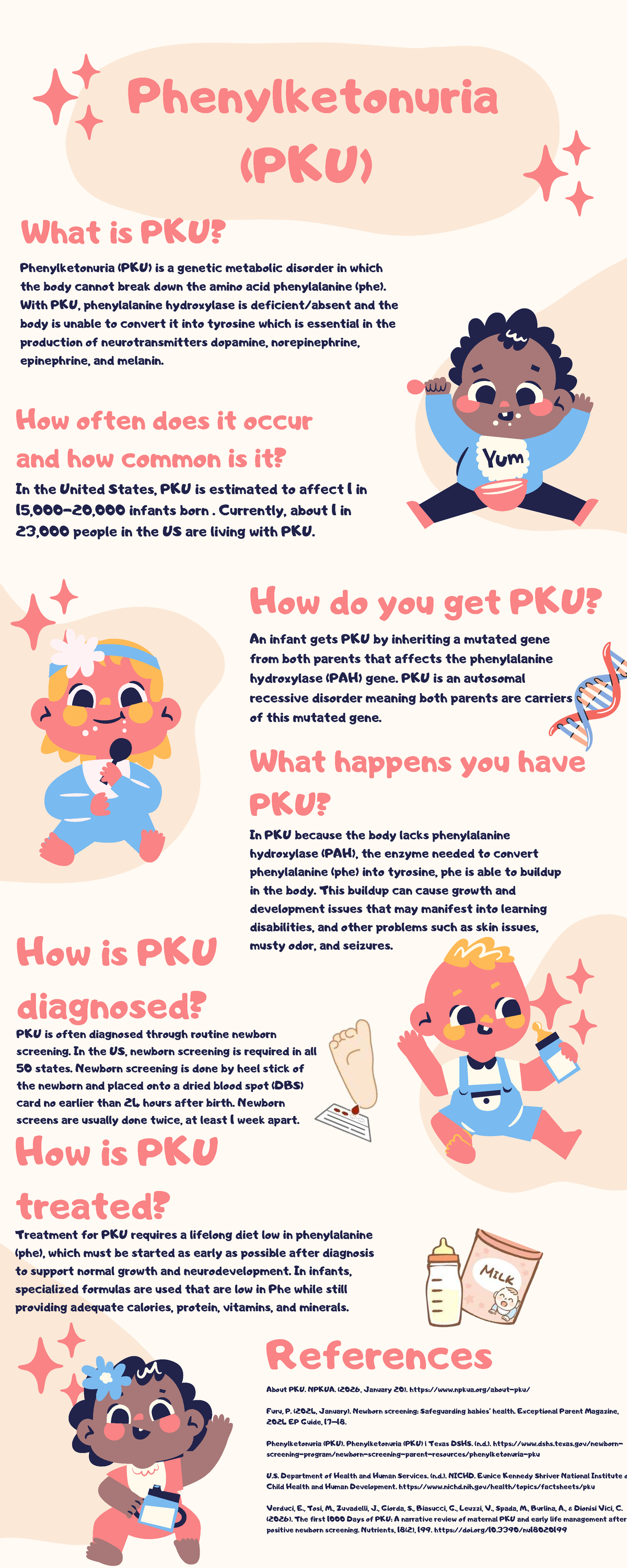 TM Infographic: Understanding Phenylketonuria (PKU) - Studocu