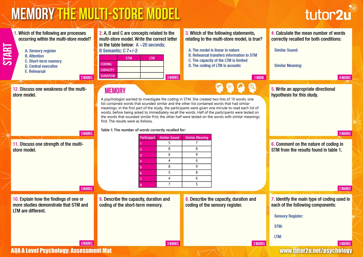02.3 AQA A Level Psychology: Working Memory Model Assessment Mat - Studocu