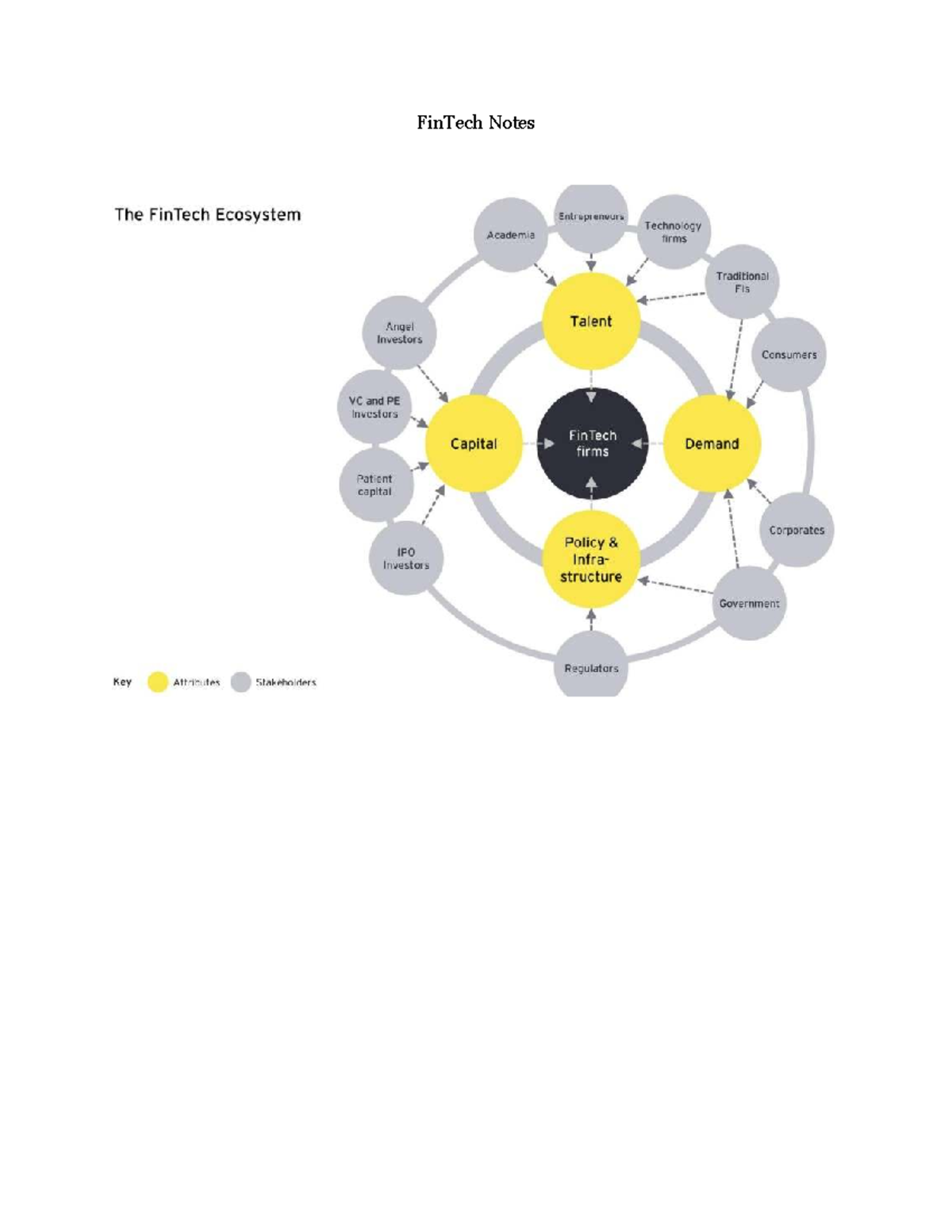 FinTech Study Notes for Exam Preparation - Studocu