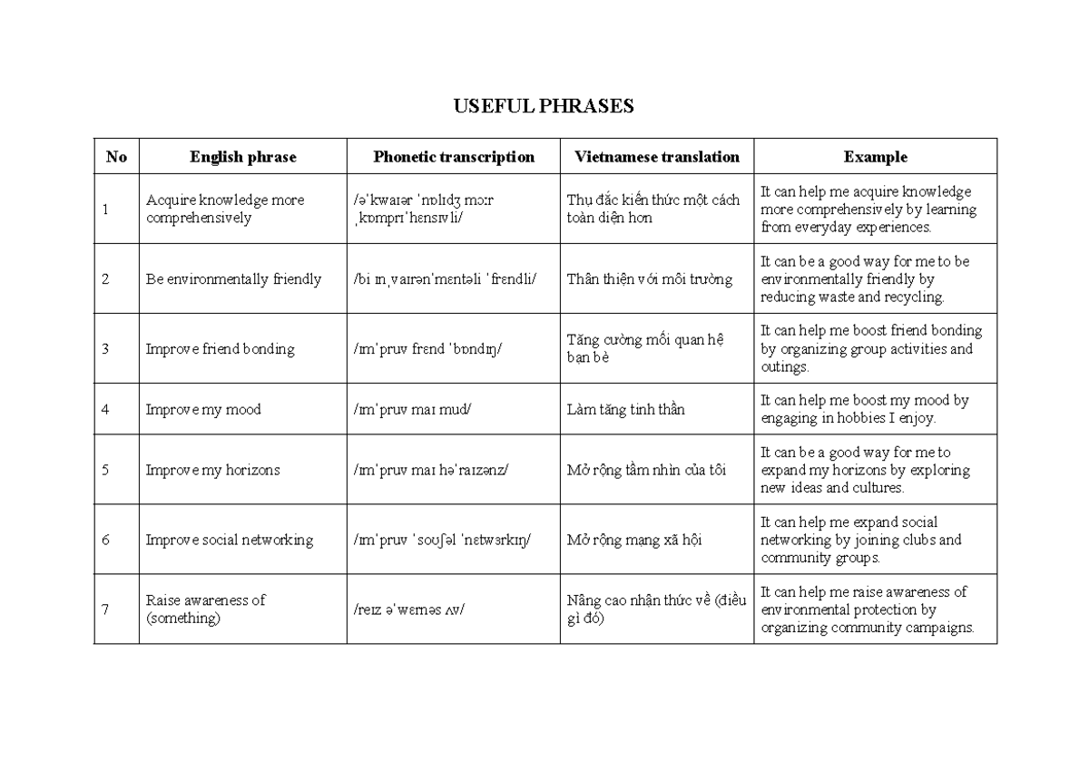 Useful Phrases for Speaking & Writing: A Comprehensive Guide - Studocu