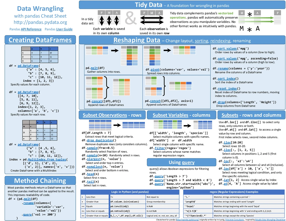 Matplotlib Cheat Sheet v3.7.4: Quick Start Guide - Studocu