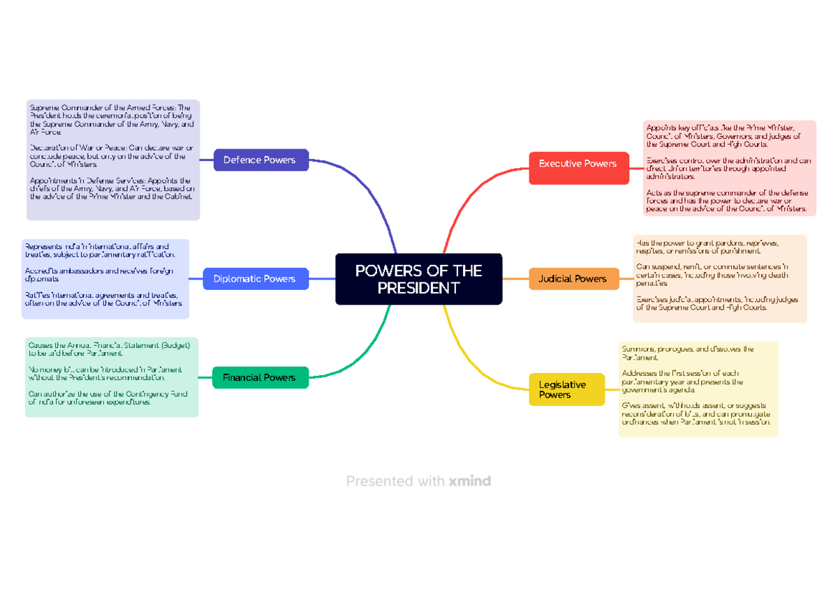 Powers OF THE President - POWERS OF THE PRESIDENT Executive Powers ...