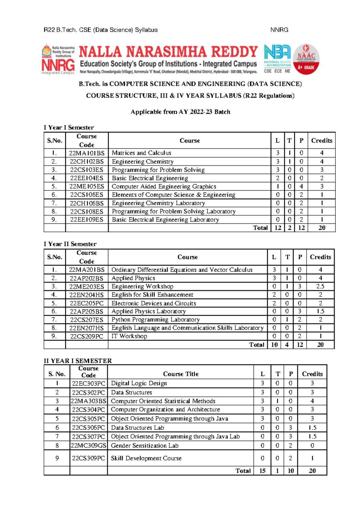 R22 B.Tech. CSE (Data Science) Syllabus for III & IV Year Courses - Studocu