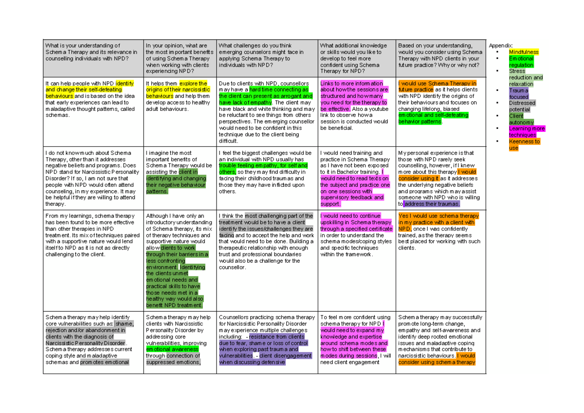 Schema Therapy for NPD: Benefits, Challenges, and Future Practice ...