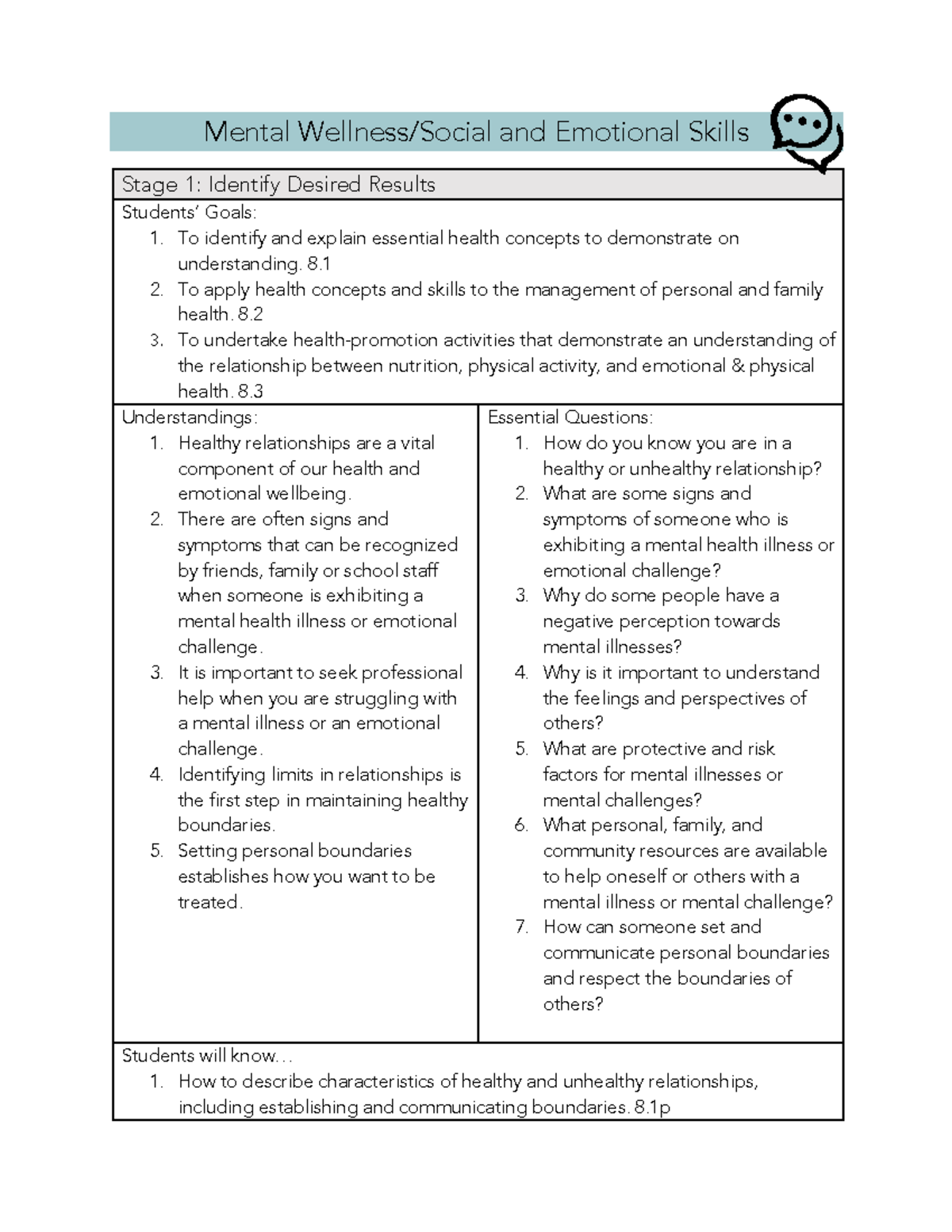 Mental and Emotional Skills: Essential Topics for Health 8.1-8.3 - Studocu