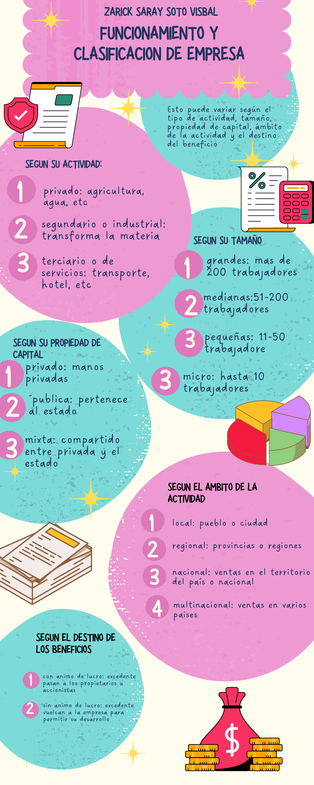 Infografía clasificacion de empresas - FUNCIONAMIENTO Y CLASIFICACION ...