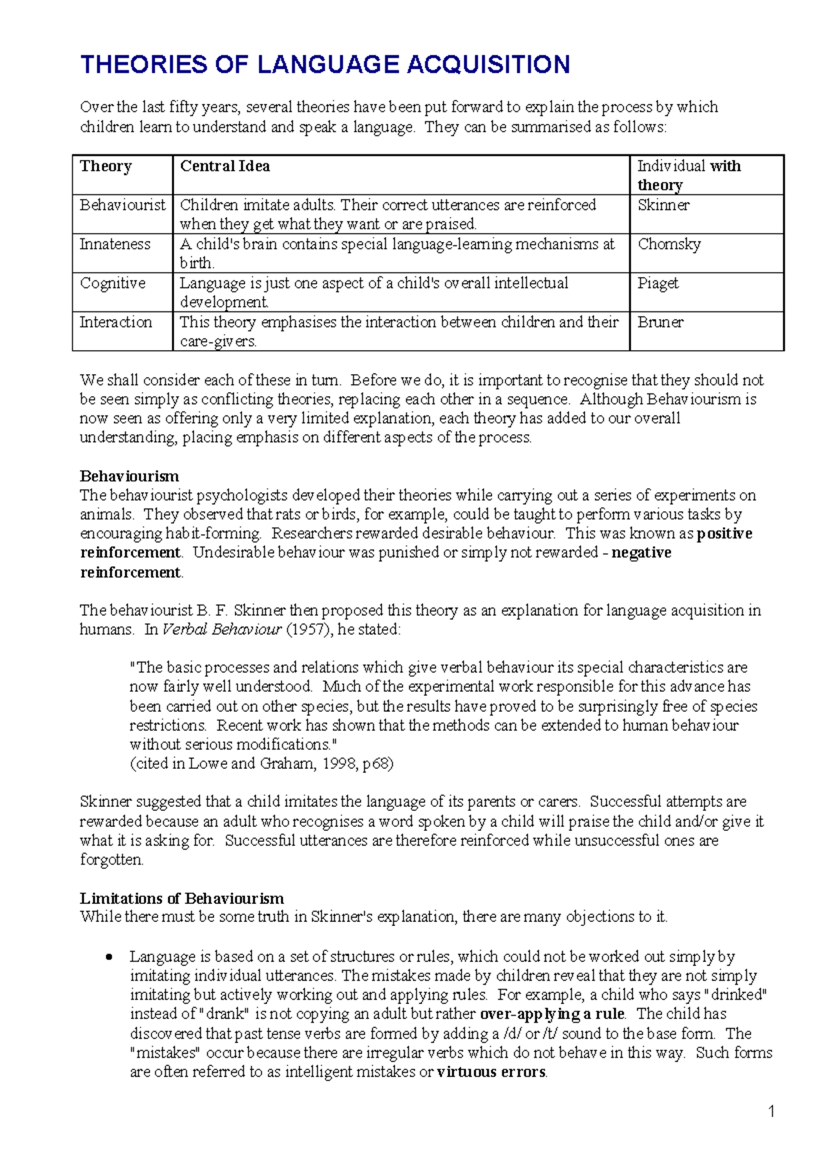 Language Acquisition Theories: A Comprehensive Overview of Key Concepts ...