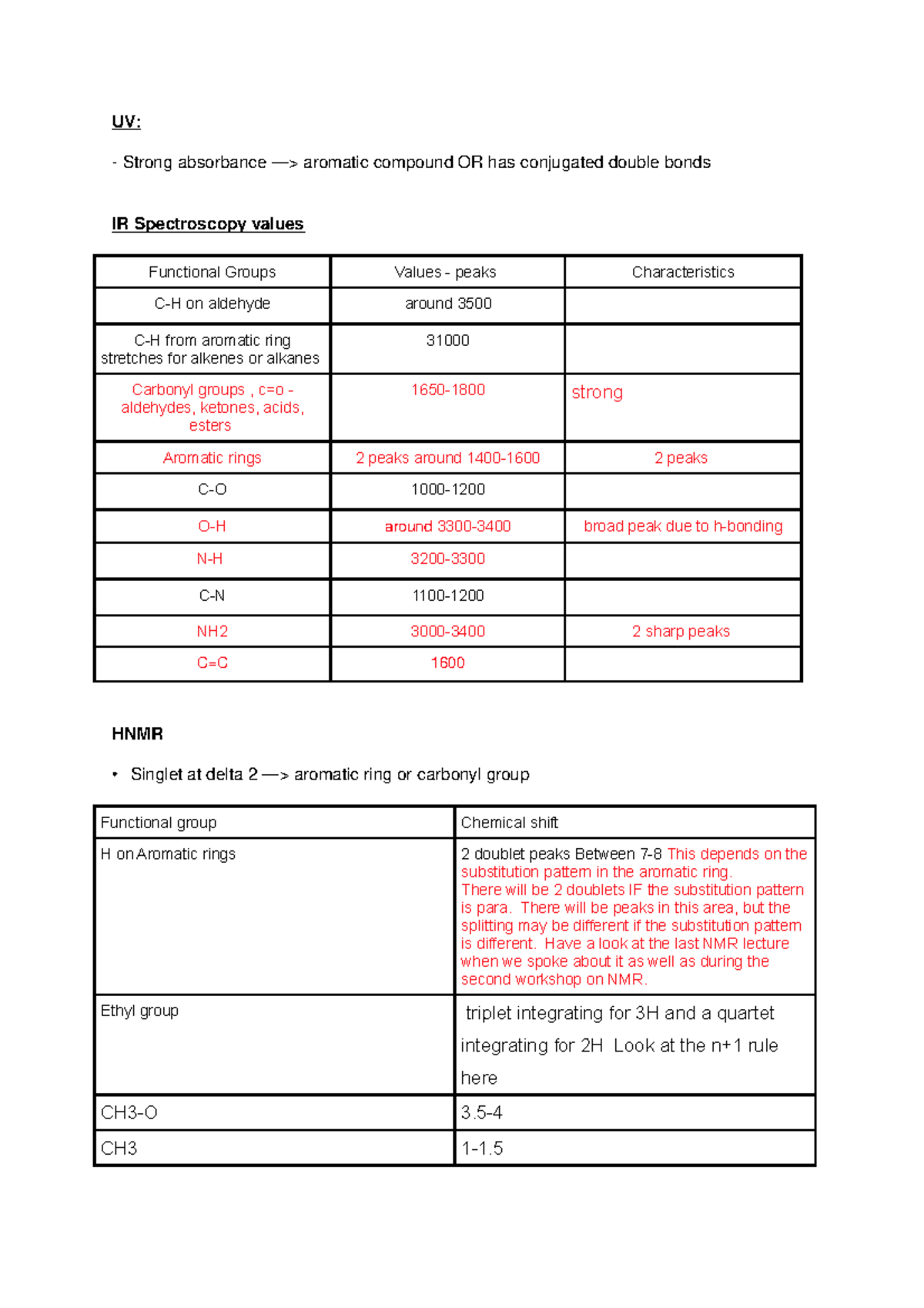 UV spectrocopy tables schwikkard - UV: - Strong absorbance —> aromatic ...
