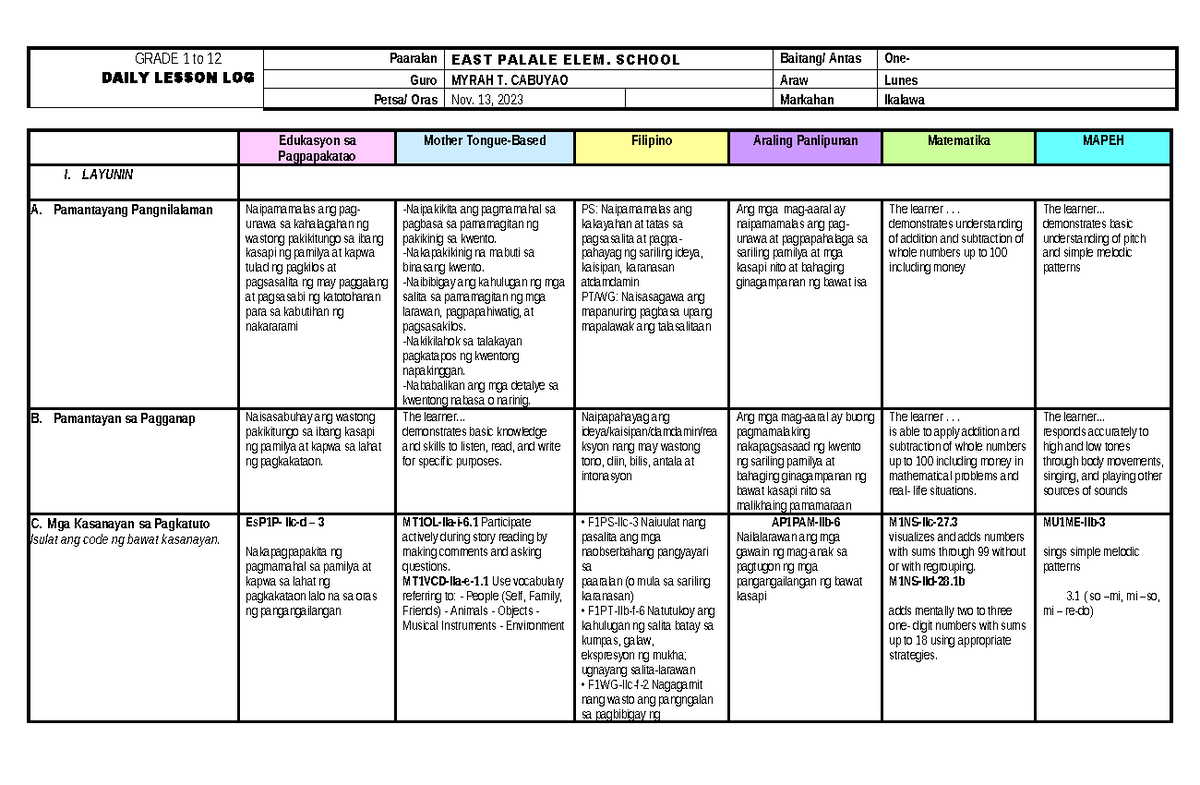 GRADE 1 to 12 DAILY LESSON LOG: 2nd Week Overview for All Subjects ...