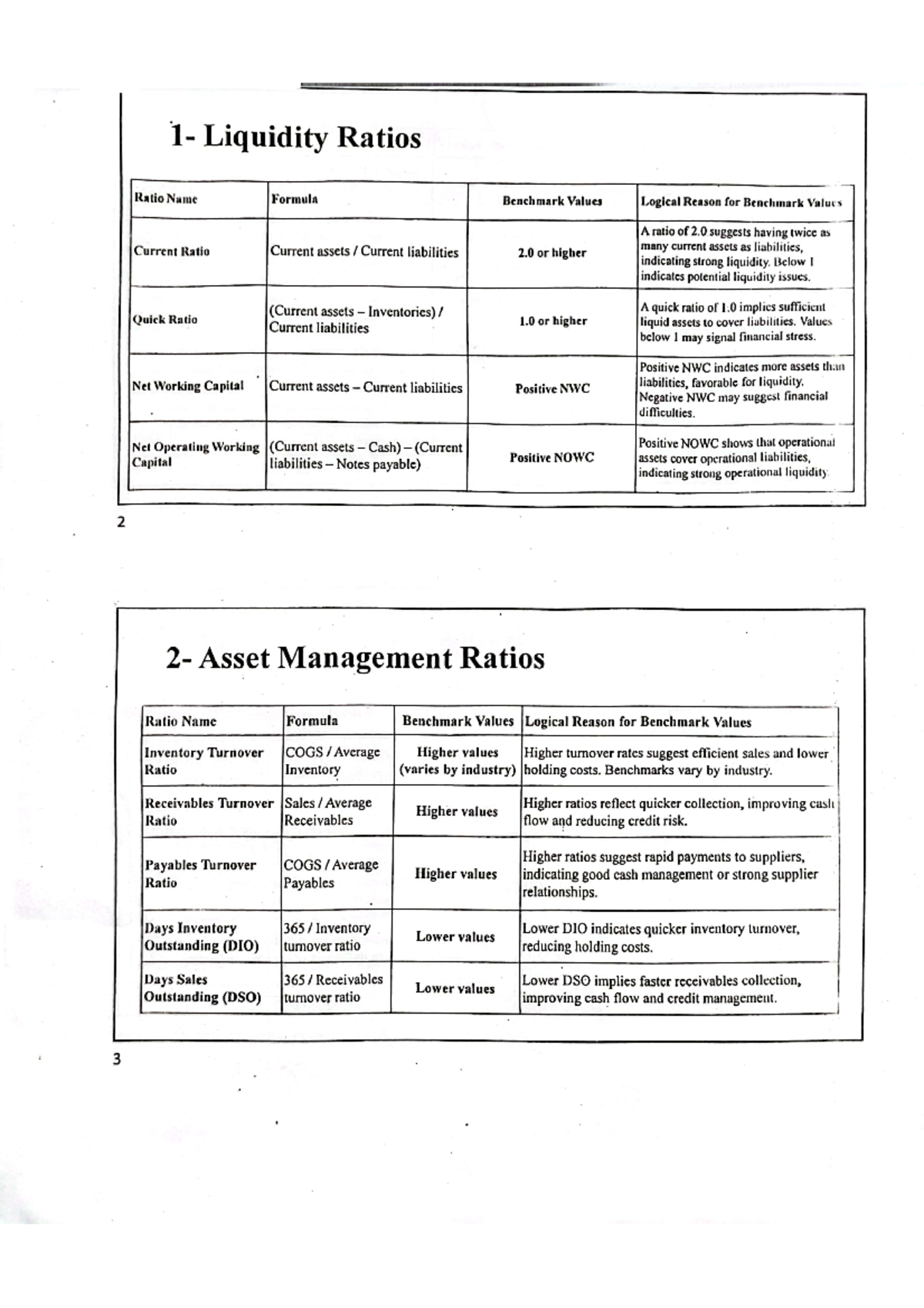 IBF Liquidity and Asset Management Ratios Explained with Formulas - Studocu