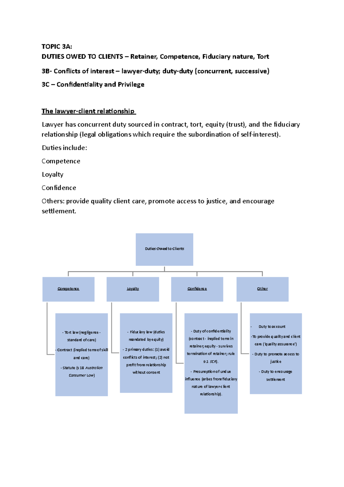 Topic 3A - Lecture Notes on Duties Owed to Clients in Legal Practice ...