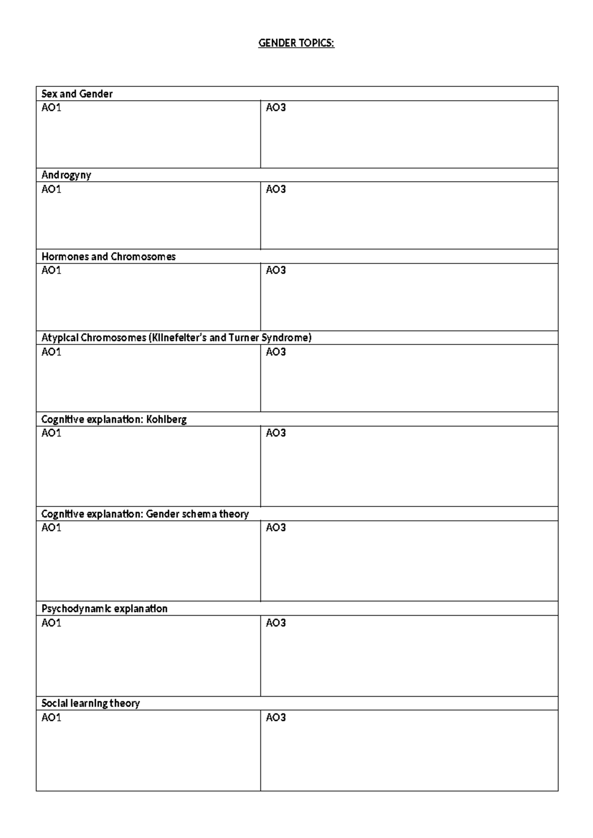 Gender topic grid - GENDER TOPICS: Sex and Gender AO1 AO Androgyny AO1 ...