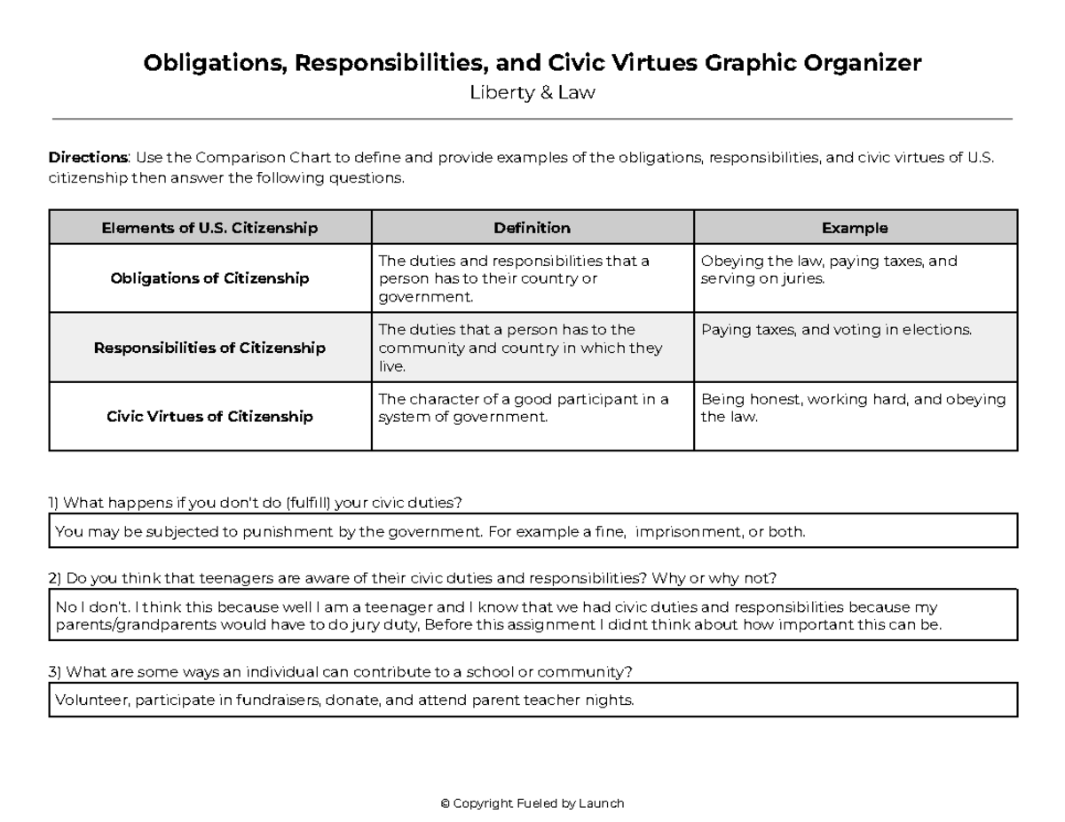 Obligations and Responsibilities of Citizenship Graphic Organizer - Studocu