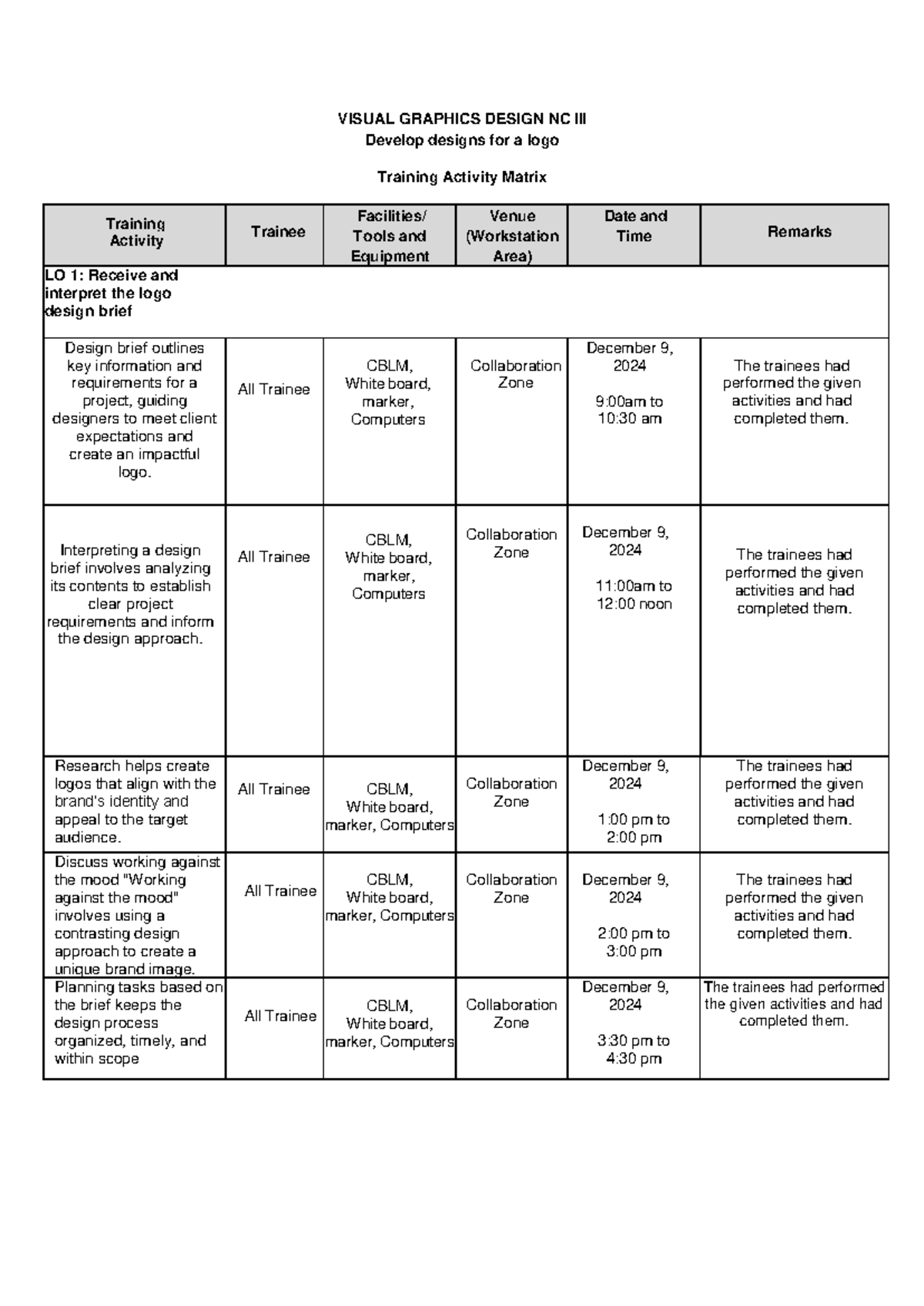 Supaaar Final Training Activity Matrix for Visual Graphics Design NC ...