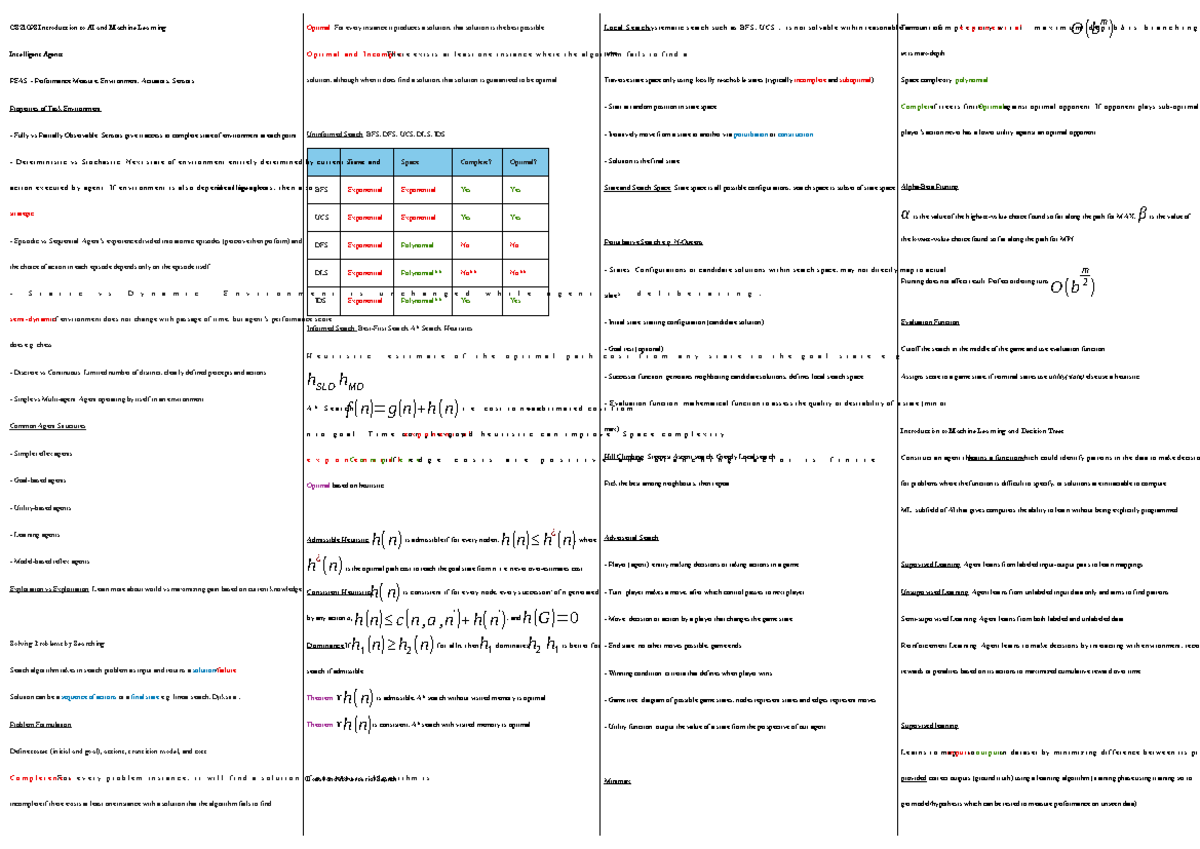 CS2109S Introduction to AI and Machine Learning Final Exam Cheatsheet ...