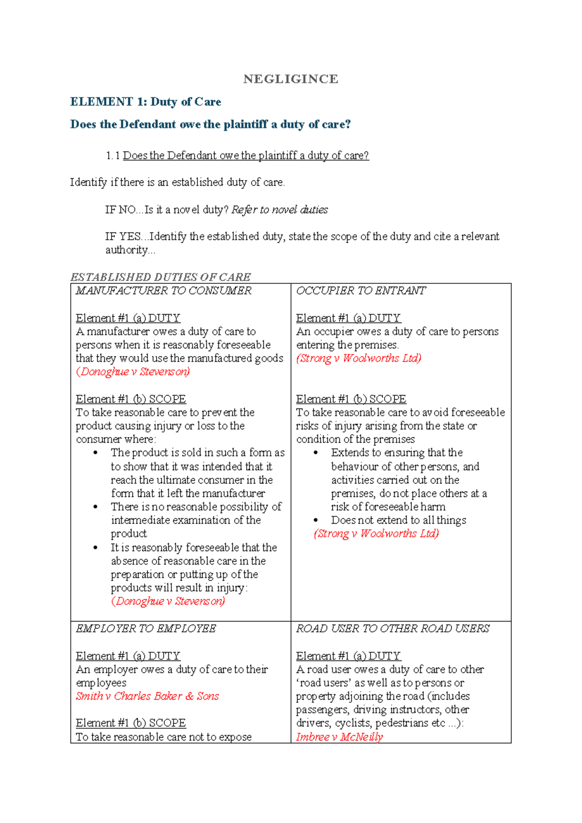 LLB102 Negligence Law: Duty of Care Overview and Key Elements - Studocu