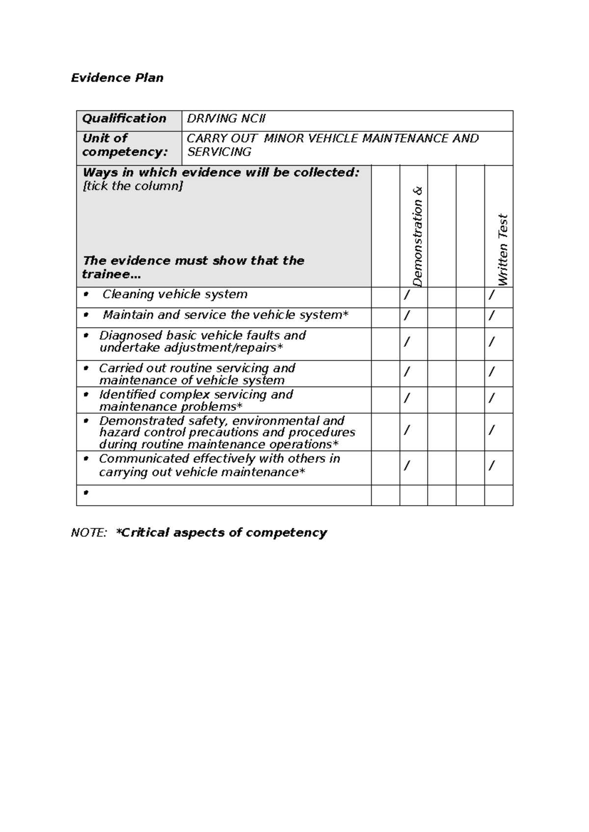 Driving NCII Evidence Plan: Minor Vehicle Maintenance & Servicing - Studocu