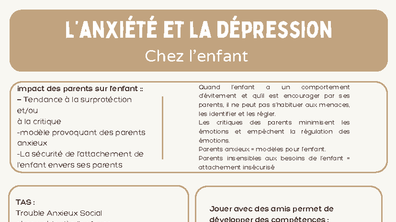 Impact des Parents sur l'Anxiété et la Dépression chez les Enfants ...