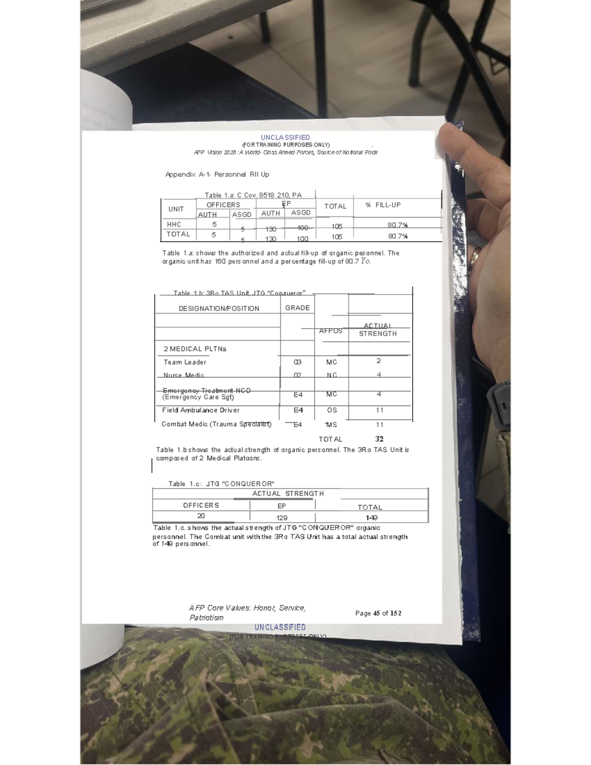 AFP Vision 2028: Personnel Strength Analysis and Tables - Studocu