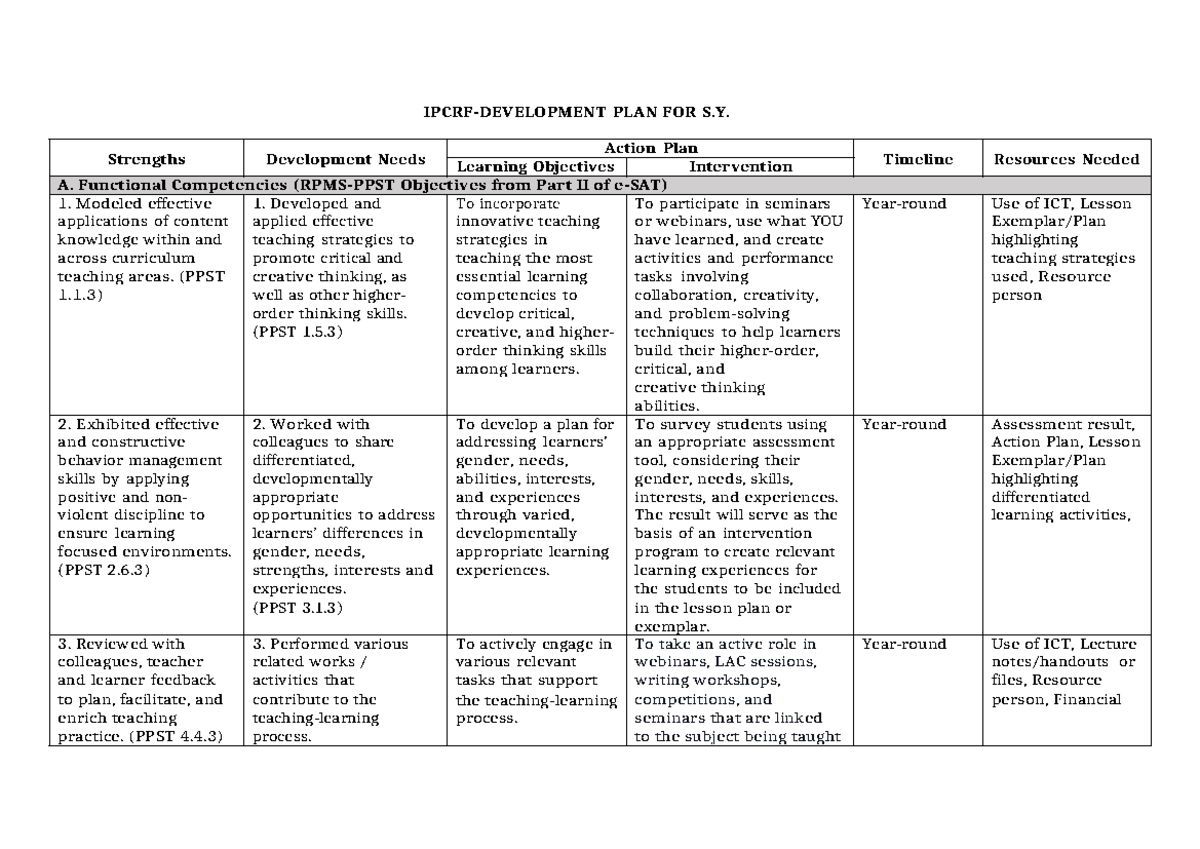 MT Development Plan: Action Plan for Learning Objectives ...