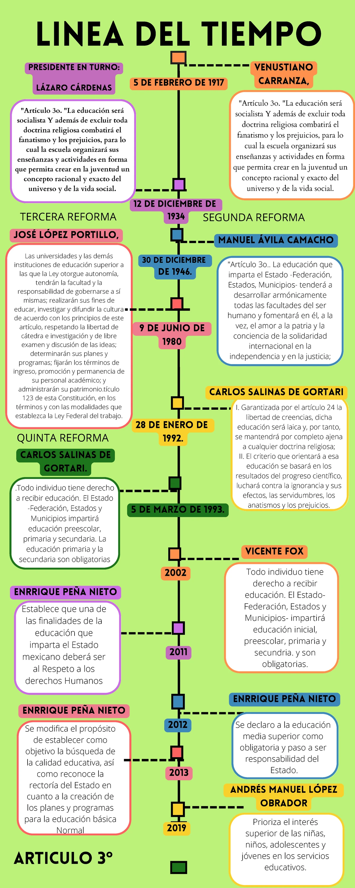 Aspectos Éticos en la Investigación: Normas y Principios Clave - Studocu