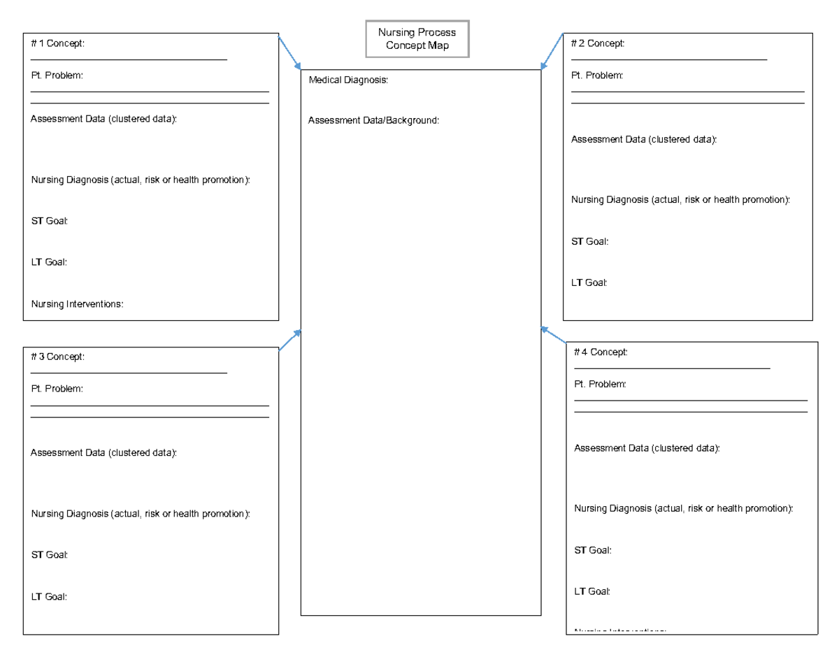 Rev Blank Nursing Process-Concept Map - [] Medical Diagnosis ...