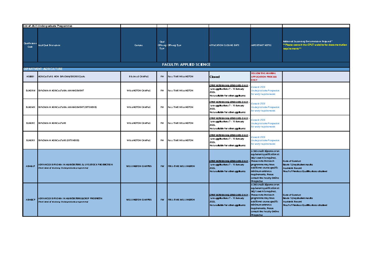 2025 CPUT Undergraduate Programmes Overview and Application Details ...
