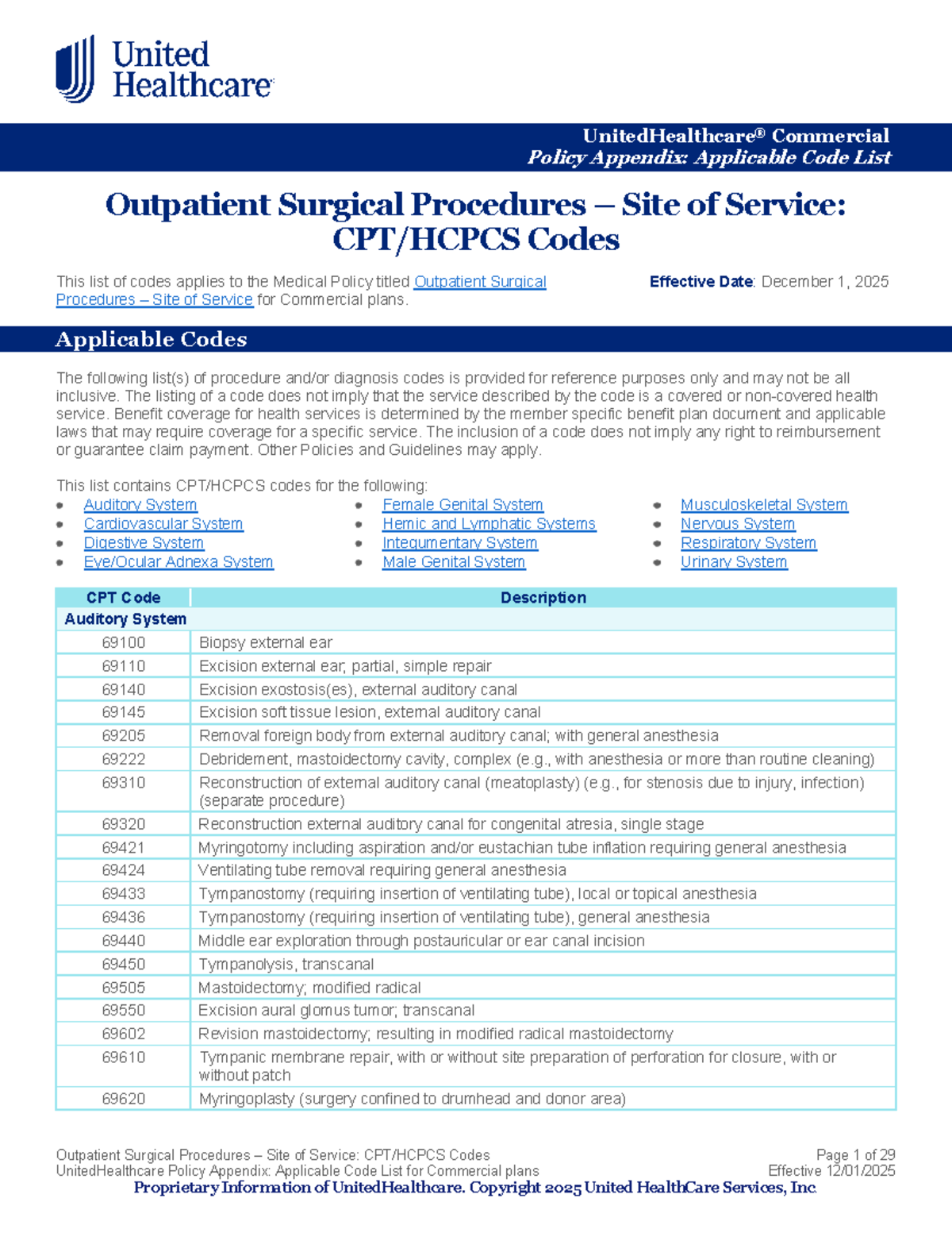 Outpatient Surgical Procedures Site of Service: CPT & HCPCS Codes - Studocu