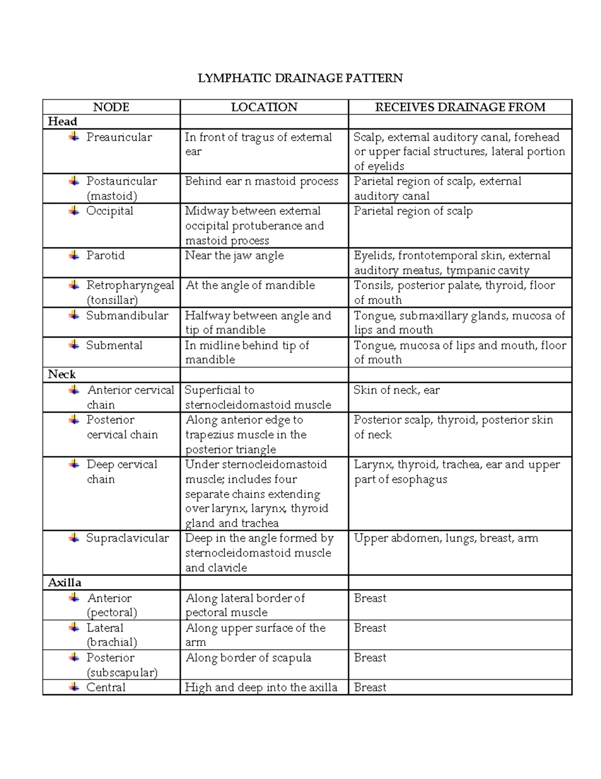 OSCE Checklist for Lymphoreticular Examination Techniques - Studocu