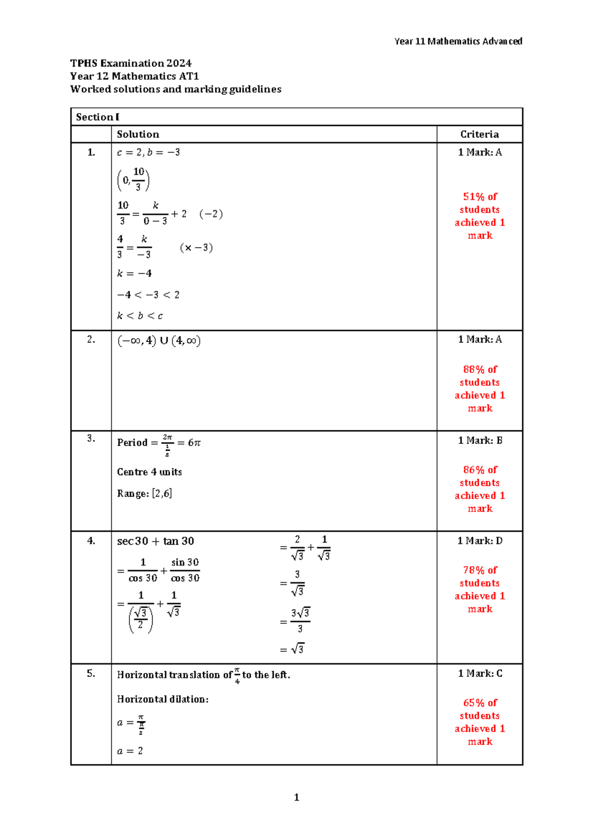 Year 12 Mathematics Advanced AT1 Solutions & Marking Guidelines 2024 ...