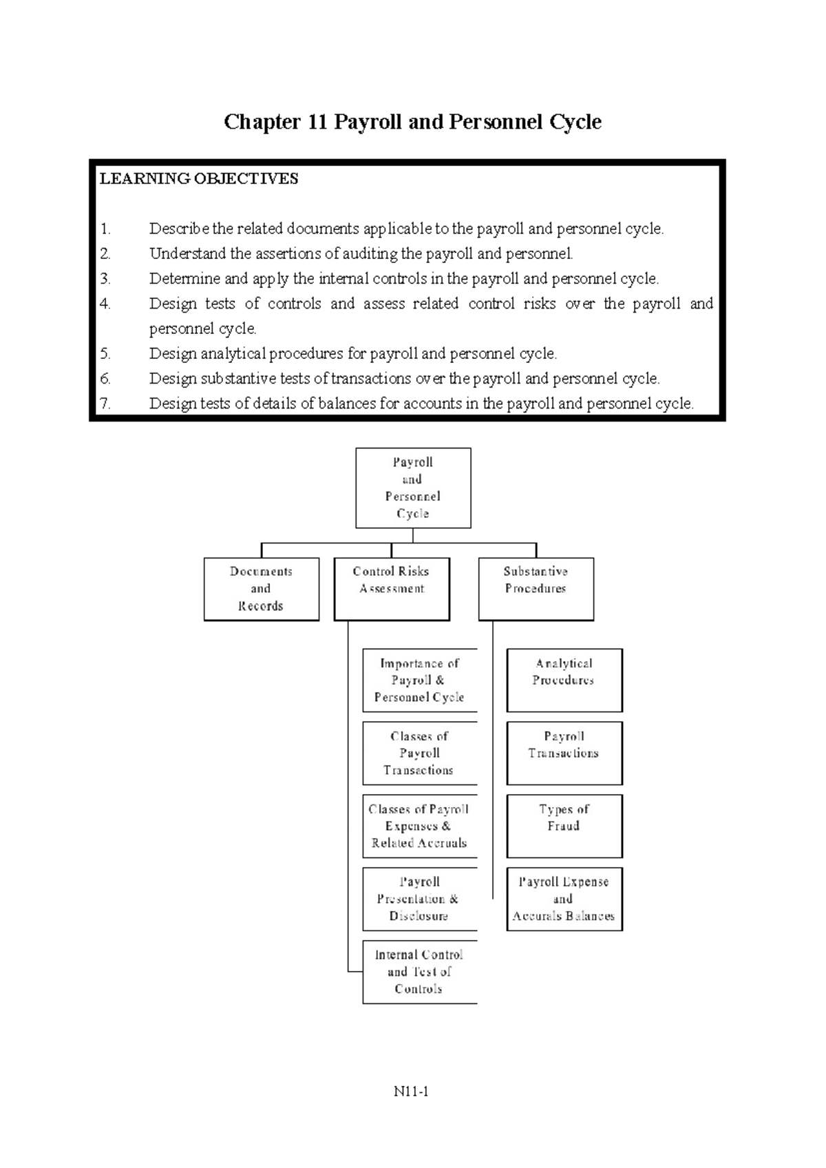 Ch11-Payroll Cycle outsourced - Chapter 11 Payroll and Personnel Cycle ...