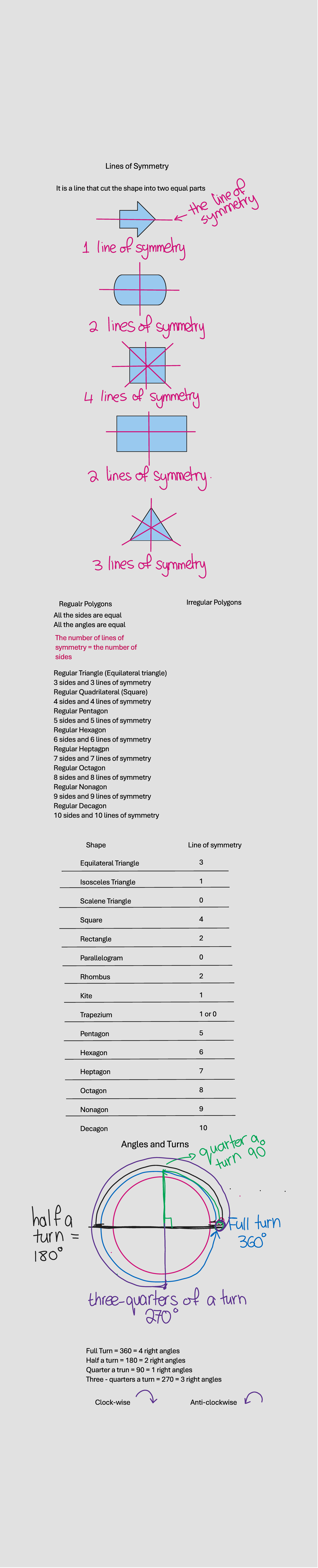 Lines of Symmetry - Notes on Polygons and Angles - Studocu