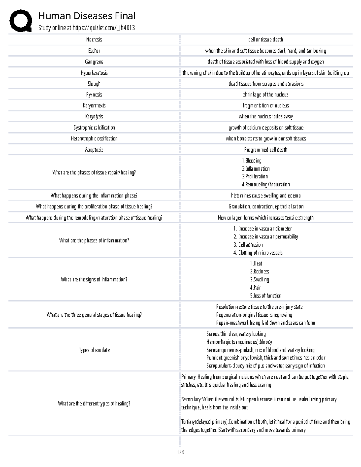 Human Diseases Final Exam Study Guide - Studocu