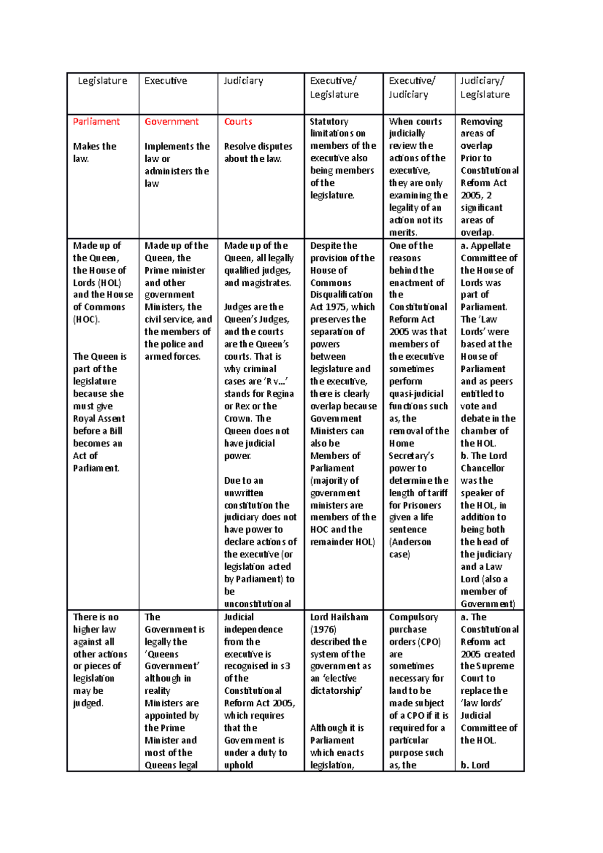 Public unit 2 engage 1 table - Legislature Executive Judiciary ...