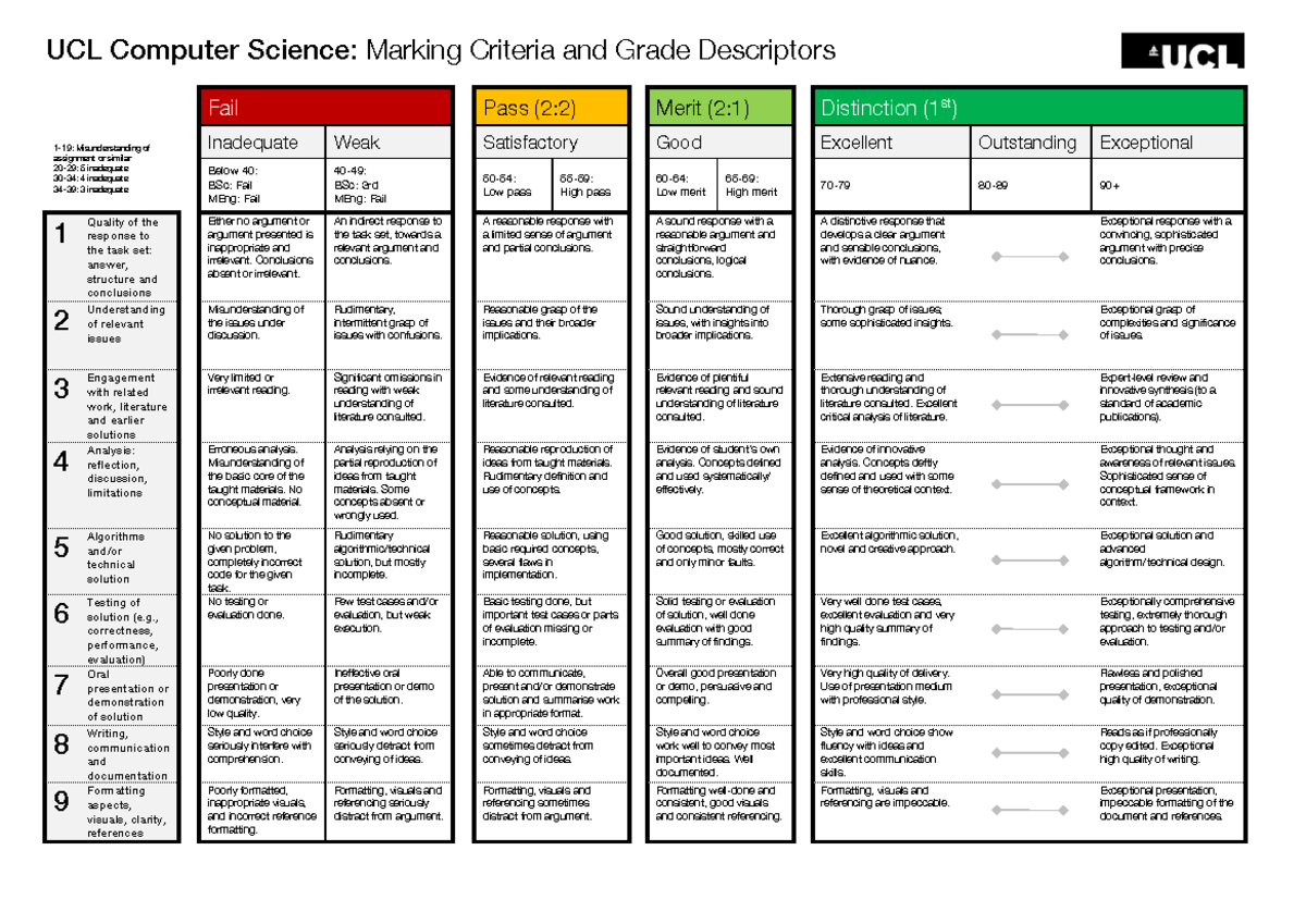 UCL Computer Science: Marking Criteria & Grade Descriptors Guide - Studocu